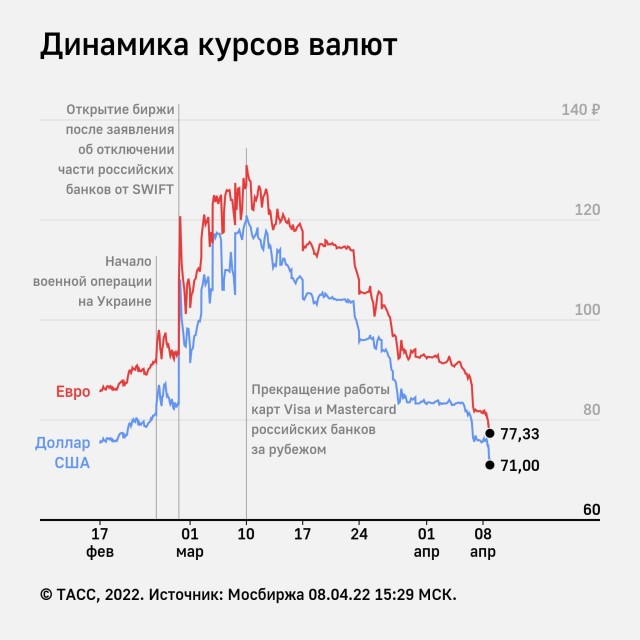 Пандемия. Коронавирус и съехавшие крыши. Россия и мир. Часть 32.