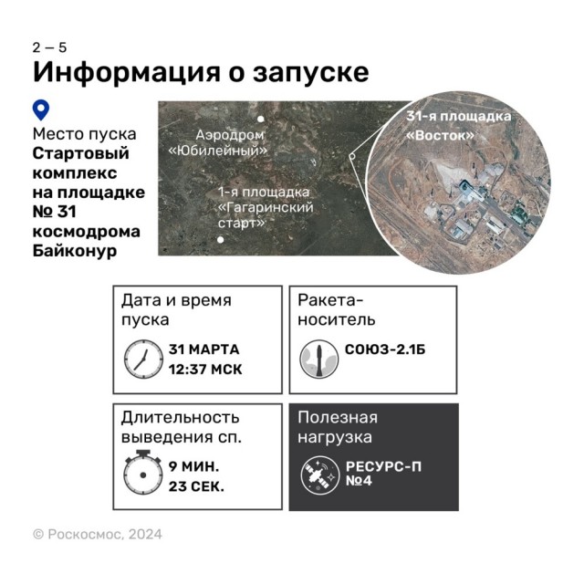 Трансляция запуска космического аппарата «Ресурс-П» № 4