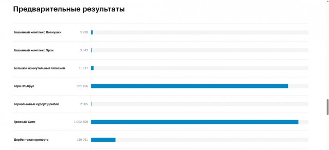 Поднажмем?