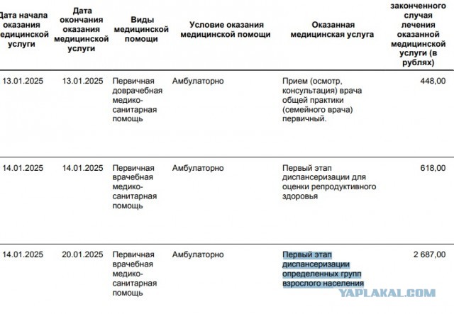 Сведения об оказанных медицинских услугах