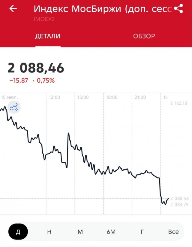 Индекс Мосбиржи  установил новый антирекорд