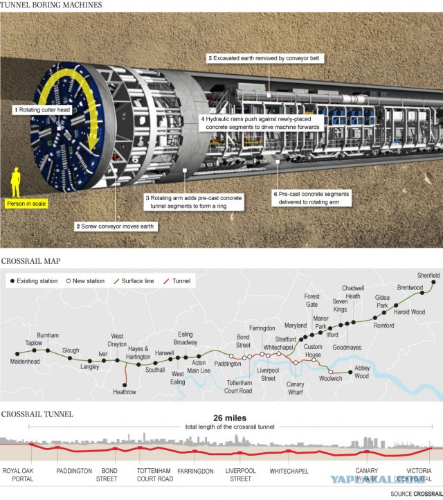 Подземелья Crossrail