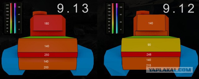 Wargaming 29