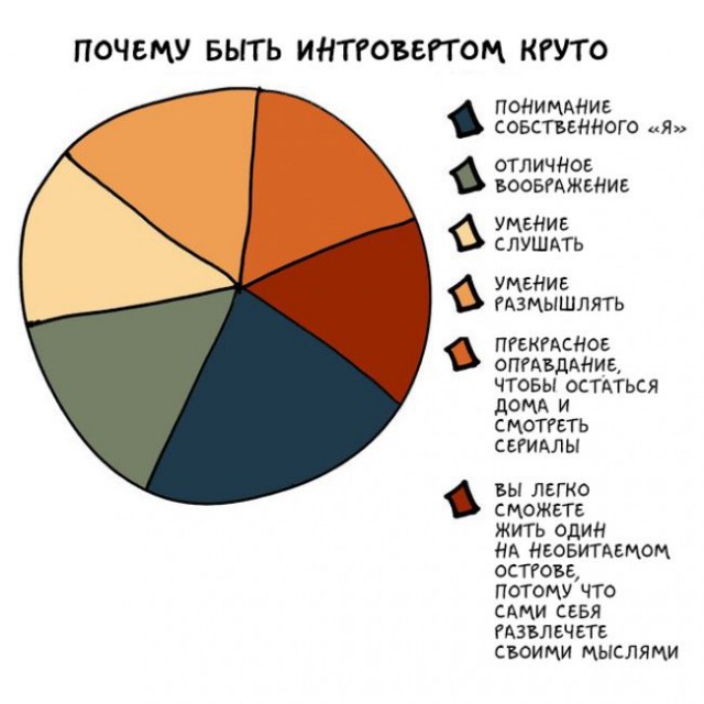 Мир интроверта в шуточных графиках