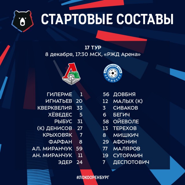 Чемпионат России по футболу 2018-2019(часть VI )