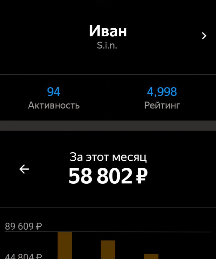 Нервные все. Ситуация с Яндекс такси