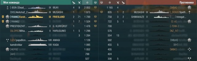 World of Warships - 7