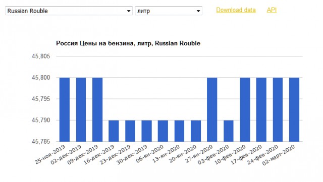 Почему Россия отказалась поддержать ОПЕК и обвалила цены на нефть?