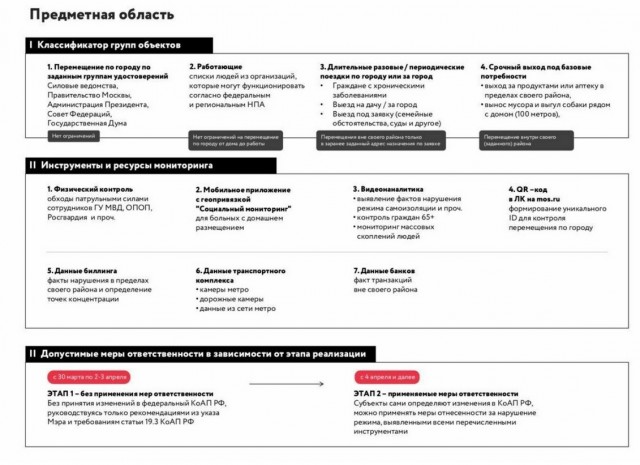 Для каждого выхода из дома в Москве нужно будет подавать заявку, штрафы введут с 4 апреля