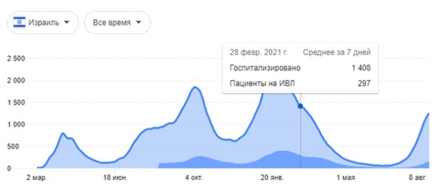 Пандемия. Коронавирус. Россия и мир. Последняя информация. Часть 24