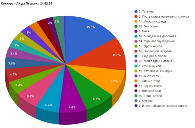 «Ай да Пушкин!». Читаем стихотворения