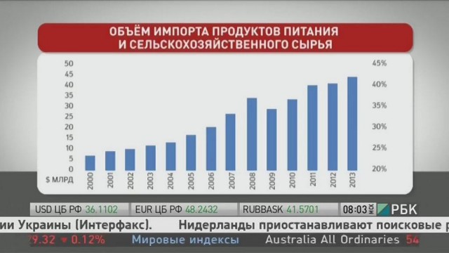 Из советского словаря