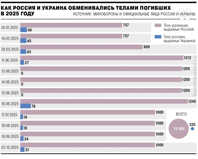 Путин предложил странам ОДКБ перевооружить свои армии российским оружием