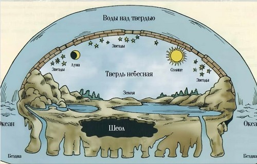 Плоская Земля - Библейская истина