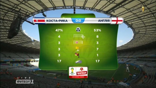 Чемпионат Мира 2014 Бразилия