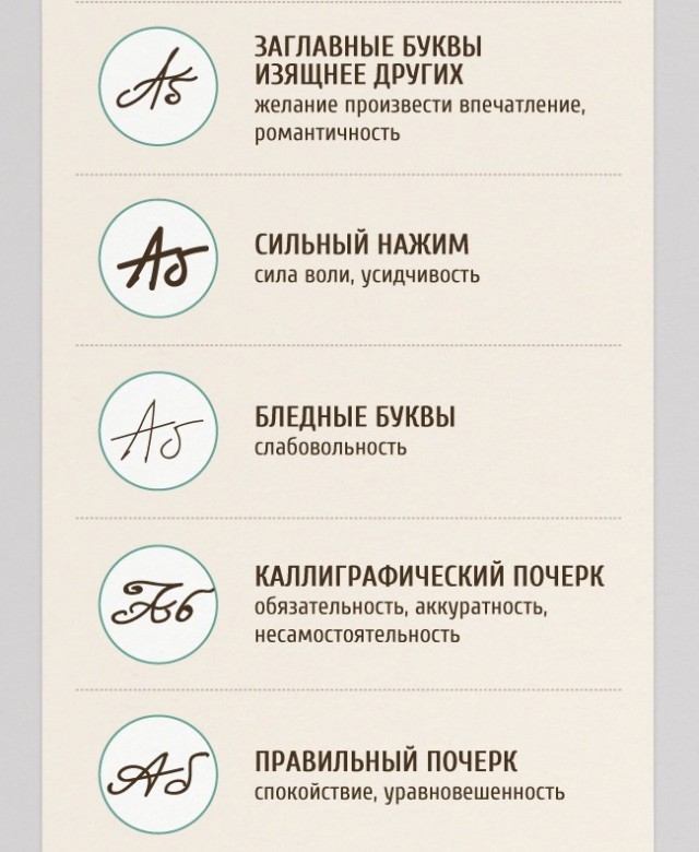 характер по почерку. почерк и характер человека. азбука скорописи 17 века. Spencerian examples. почерку 16.