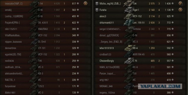 Wargaming 34