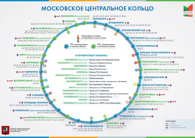 Еще раз о МЦК