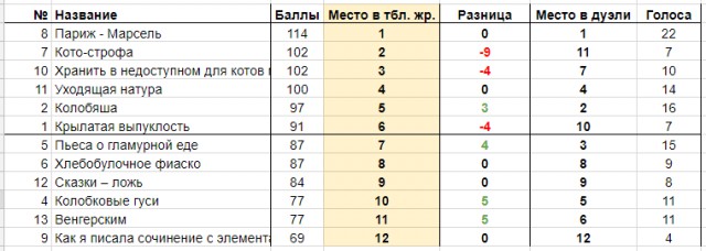 Правила Конкурса Коротких Креативов. Обсуждение