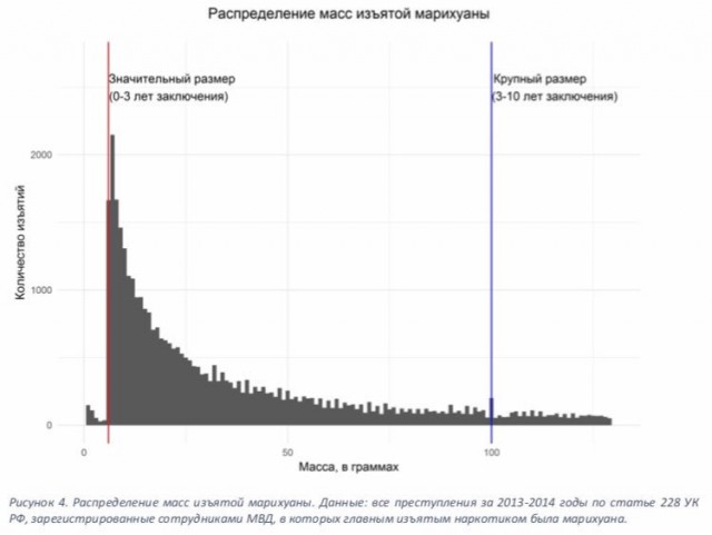 Чемпионат МВД России по подбрасыванию наркотиков