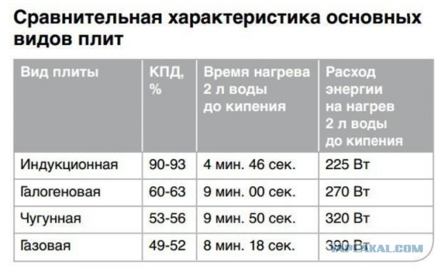 Проспорил с женой про кипяток