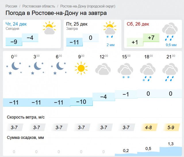 Аномальные морозы на Крайнем Севере: -50 градусов