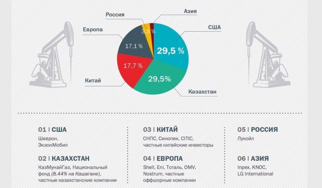 Российский суд приостановил деятельность КТК на месяц