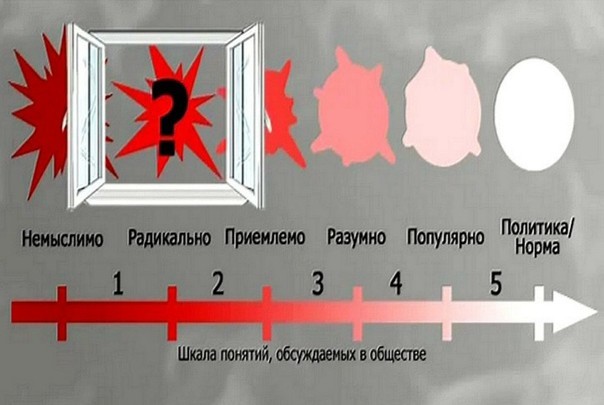 Ворота Овертона открыты: масочный режим введён снова.