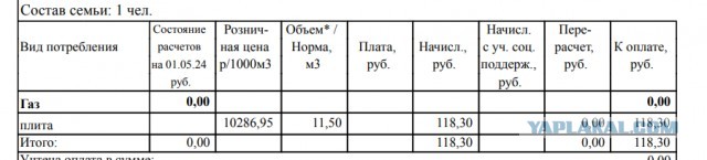 В Волгограде полицейские девять часов уговаривали сдаться пенсионера МВД с карабином