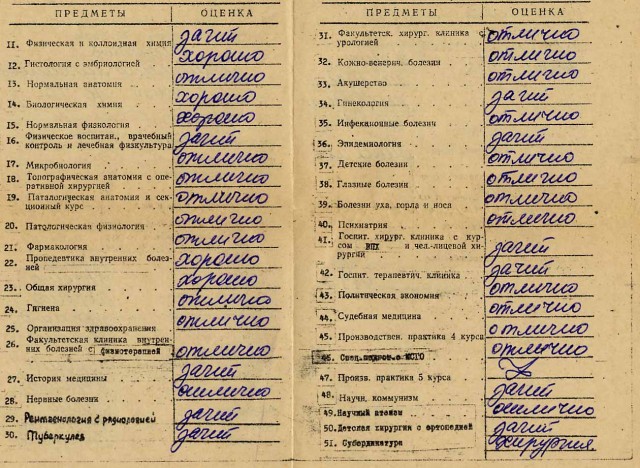 В сети нашли признак нищеты — отличные оценки в школе
