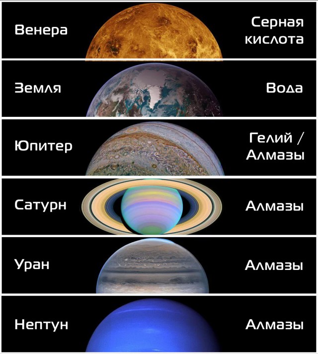 Как выглядят осадки на планетах в Солнечной системе