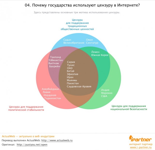 Вам кажется что интернет независим?