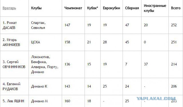 Футбол Чемпионат России 2016-17. Кубок России,РФПЛ,ФНЛ. Часть VIII