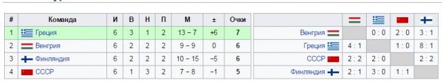Футбол. Чемпионат России. Межсезонье. Часть 3
