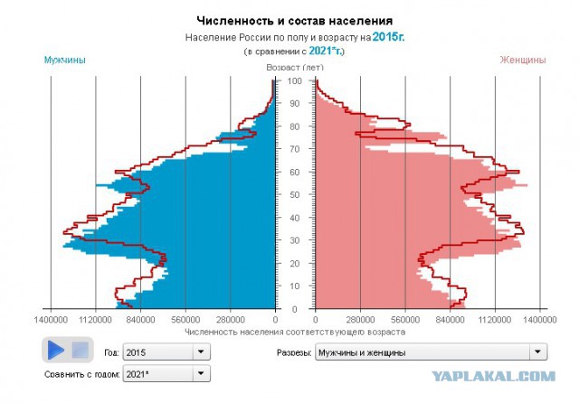 Россия на самом деле вымирает стремительно или о скандале шестилетней давности