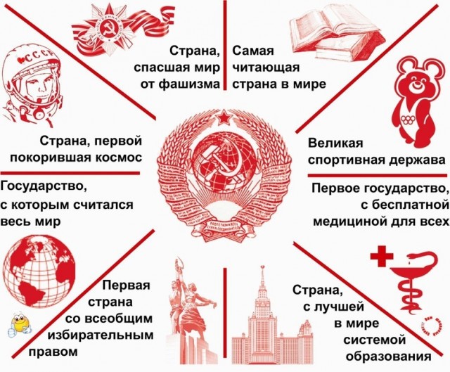 Великая дата: 25 ноября 1938 года товарищ Л. П. Берия возглавил НКВД СССР
