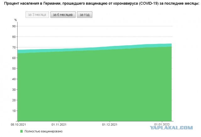 Гинцбург назвал условие окончания пандемии коронавируса