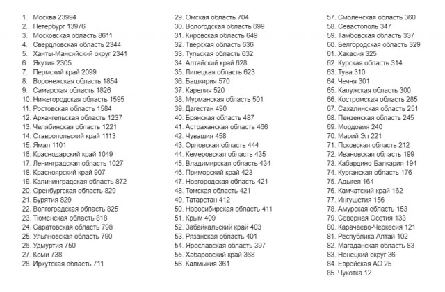 Пандемия. Коронавирус. Россия и мир. Часть 29