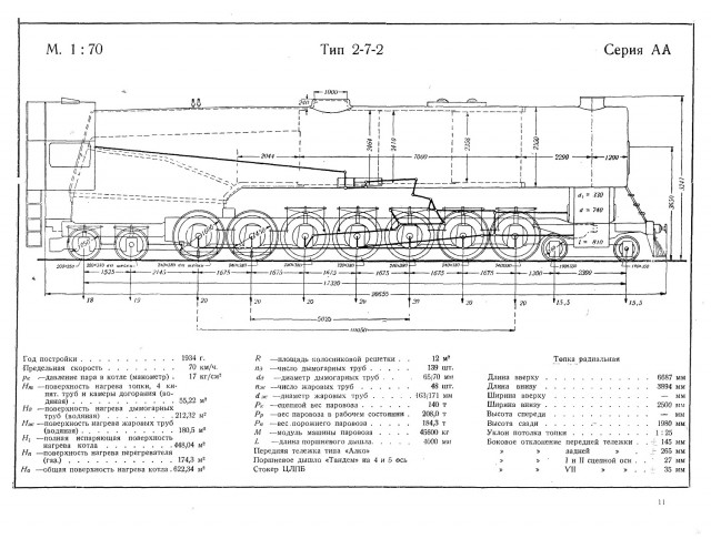 Грустная история экспериментального паровоза "Андрей Андреев" (АА20-1)