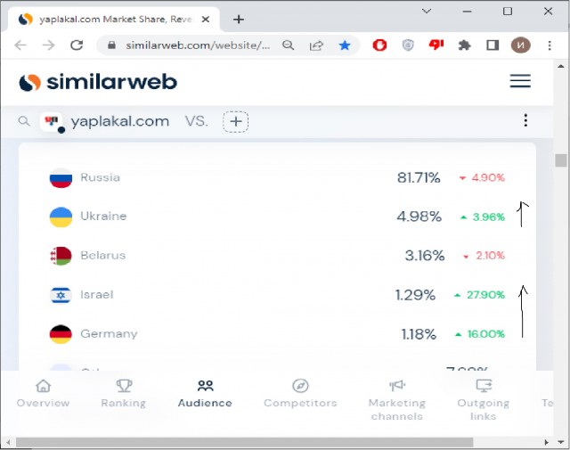 ЧВК взяли Артемовск.