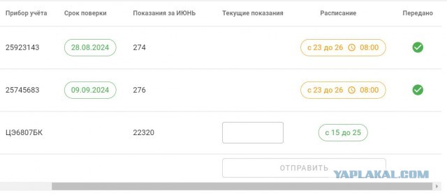 У ГазПрома мечты сбываются... Сироты, бл@дь!