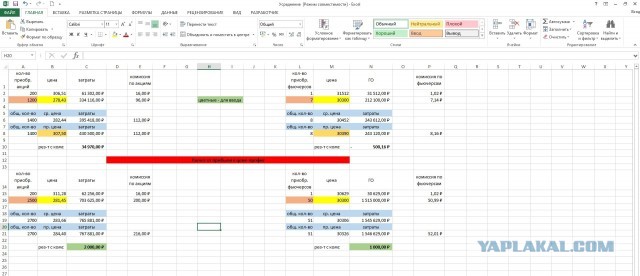 Отрицательно инвестировал в фондовый рынок