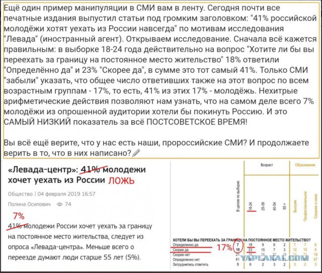 Песков прокомментировал опрос о желании 40% молодых россиян эмигрировать