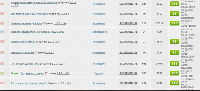 ЯПоздравил !