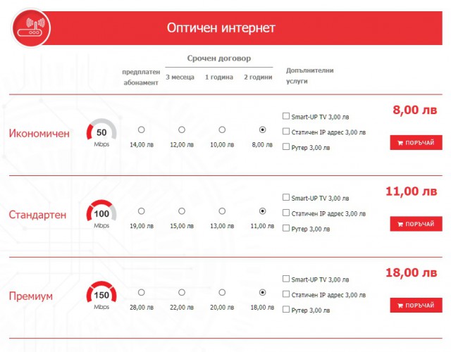 Почему в России такой дешевый интернет?
