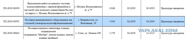 Центробанк тратит деньги налогоплательщиков на пухлые губы, сковороду за 1,8 млн и джакузи