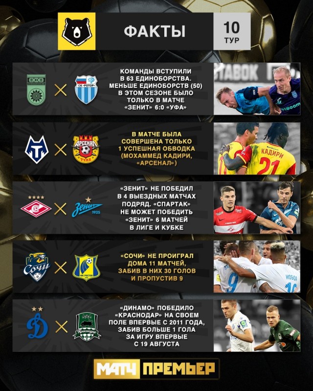 Статистика единоборств. Самый травмоопасный вид спорта статистика. Кубок мира по мма 2019 анапа. Статистика единоборств. Статистика единоборств.