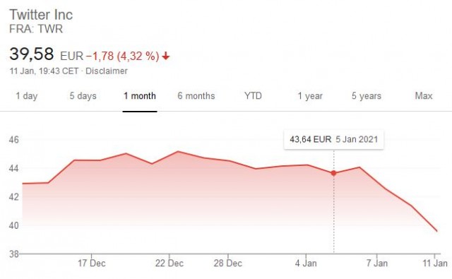 Попытка ИТ гигантов забанить Трампа продолжаются давлением на Parler