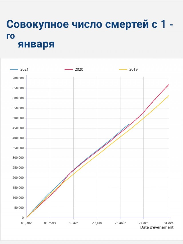 Пандемия. Коронавирус. Россия и мир. Последняя информация. Часть 26