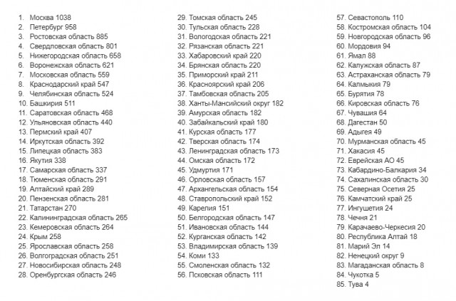 Пандемия. Коронавирус и съехавшие крыши. Россия и мир. Часть 32.